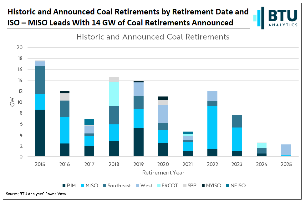 Coal Retirement Outlook 2020